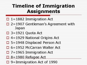 Timeline of Immigration Assignments o 11882 Immigration Act