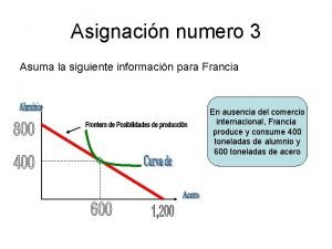 Asignacin numero 3 Asuma la siguiente informacin para