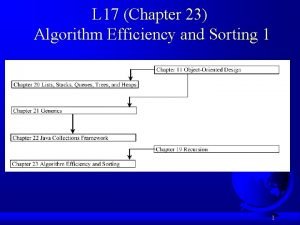 L 17 Chapter 23 Algorithm Efficiency and Sorting