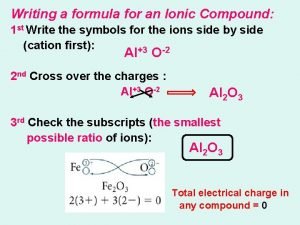 How to write an ionic compound formula