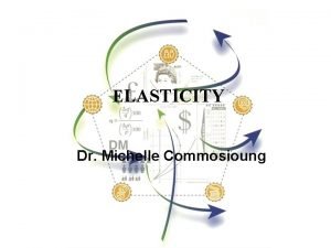 ELASTICITY Dr Michelle Commosioung Elasticity the concept The