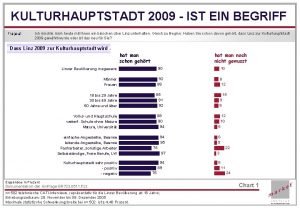 KULTURHAUPTSTADT 2009 IST EIN BEGRIFF Frage 1 Ich