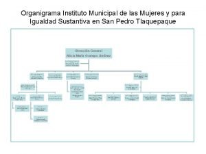 Organigrama instituto de la mujer