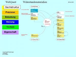 Web Quest Sachstruktur Przision Belastung Heizung Technik Eigenschaft