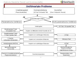 Praktische Statistik fr Umwelt und Geowissenschaftler Unibivariate Probleme