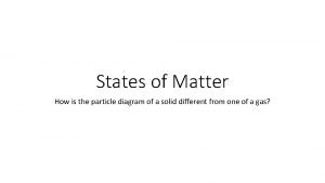 State of matter particle diagram