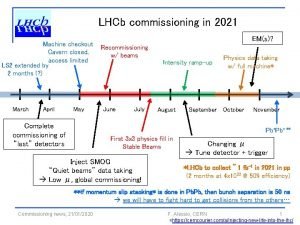 LHCb commissioning in 2021 Machine checkout Cavern closed