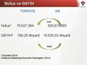 Nfus ve GSYH TRKYE AB 15 Nfus 1