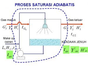 Adiabatic saturation temperature