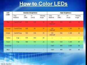 Characteristics of color lights