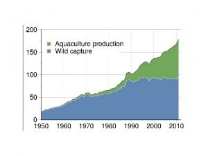 Mariculture and Aquaculture Aquaculture is the application of