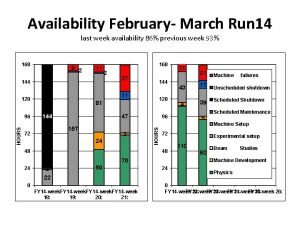 Availability February March Run 14 last week availability
