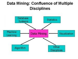 Data mining confluence of multiple disciplines