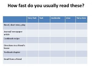 Where do you usually read Where do you usually read