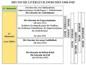 Deutsche literatur 19. jahrhundert