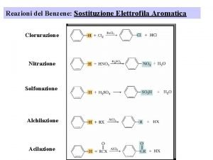 Reazioni del Benzene Sostituzione Elettrofila Aromatica Clorurazione Nitrazione