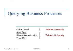 Querying Business Processes Catriel Beeri Anat Eyal Simon