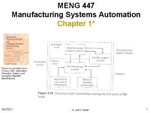 MENG 447 Manufacturing Systems Automation Chapter 1 Based