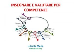 INSEGNARE E VALUTARE PER COMPETENZE Luisella Meda CONCOREZZO