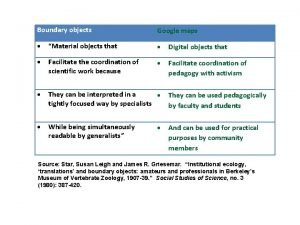 Boundary objects Google maps Material objects that Digital