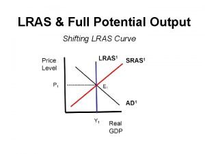 LRAS Full Potential Output Shifting LRAS Curve What