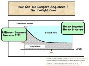 How Can We Compare Sequences The Twilight Zone