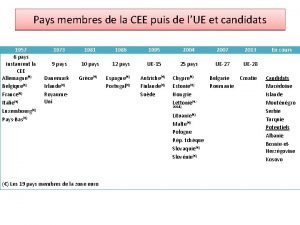 Pays membres de la CEE puis de lUE