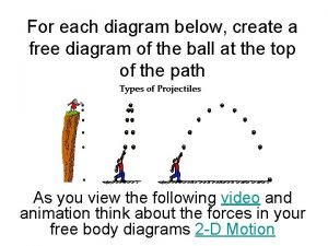 For each diagram below create a free diagram