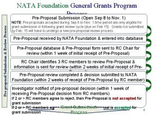 Preproposal Submission Review Process NATA Foundation General Grants