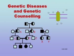 Genetic Diseases and Genetic Counselling Cl Cl Cl