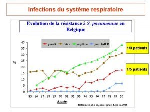 Infections du systme respiratoire 13 patients 15 patients