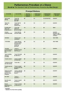 Parliamentary procedure at a glance Parliamentary procedure at a glance