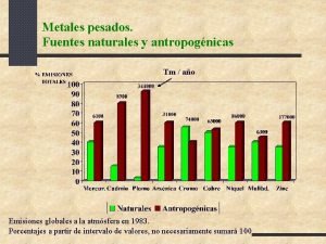 Metales pesados Fuentes naturales y antropognicas Tm ao