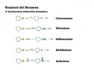 Reazioni del Benzene Sostituzione Elettrofila Aromatica Clorurazione Nitrazione
