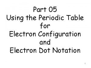 Electron dot notation for helium