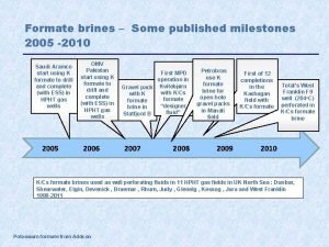 Formate brines