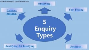 Types of enquiry