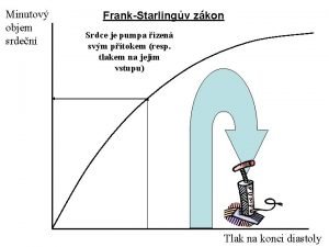 Minutov objem srden FrankStarlingv zkon Srdce je pumpa