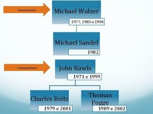 Comunitarismo Michael Walzer 1977 1983 e 1994 Michael