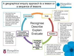 Geographical enquiry