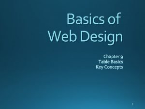 Basics of Web Design 1 Learning Outcomes 2