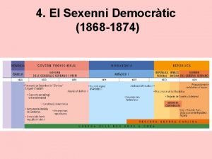 4 El Sexenni Democrtic 1868 1874 Context Internacional