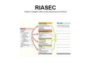 RIASEC Realistic Investigative Artistic Social Enterprising og Conventional
