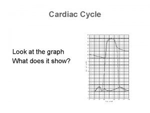 Cardiac cycle graph