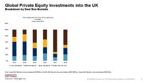 Global Private Equity Investments into the UK Breakdown