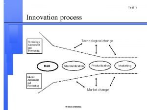 TMit TI 1 Innovation process Technological change Technology