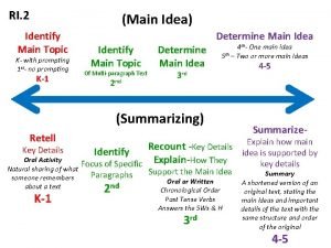 RI 2 Main Idea Identify Main Topic K