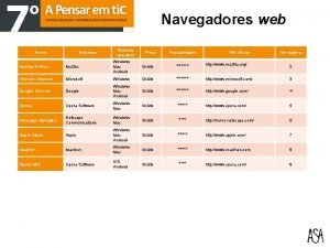 Navegadores web Nome Empresa Sistema operativo Preo Popularidade