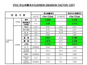 Ipcc emission factor database