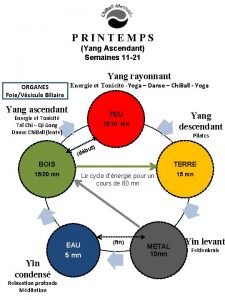 PRINTEMPS Yang Ascendant Semaines 11 21 Yang rayonnant